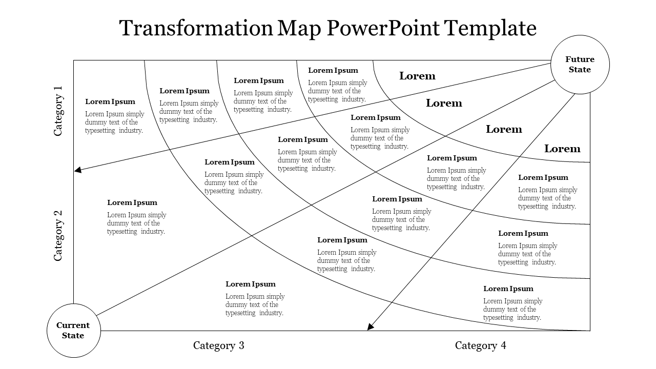 Transformation Map PowerPoint Template & Google Slides